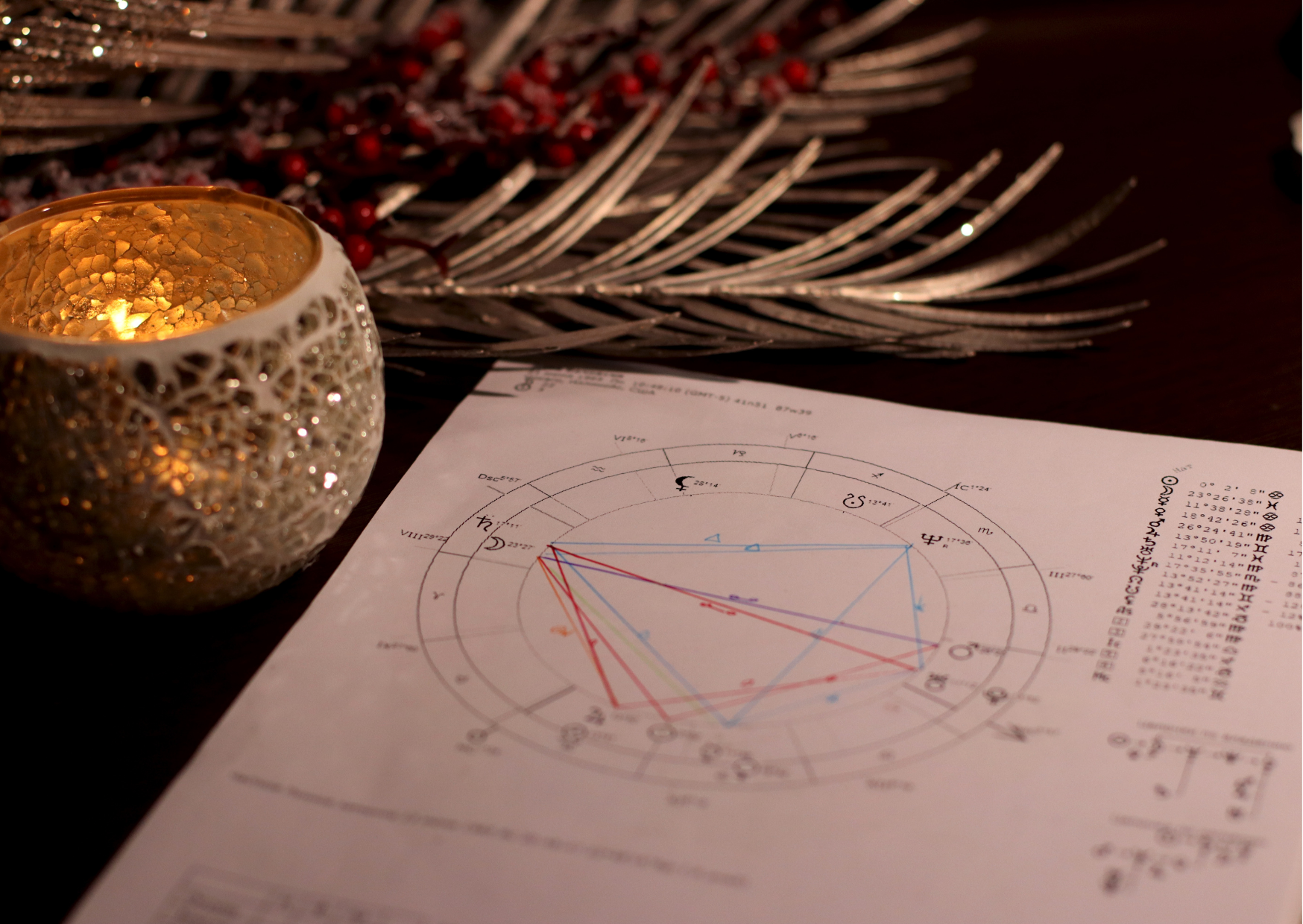 ABC ASTROLOGIA: LOS DECANATOS